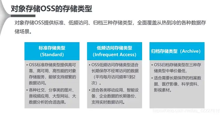 对象存储oss 做什么的，深入解析对象存储OSS，功能、优势及应用场景