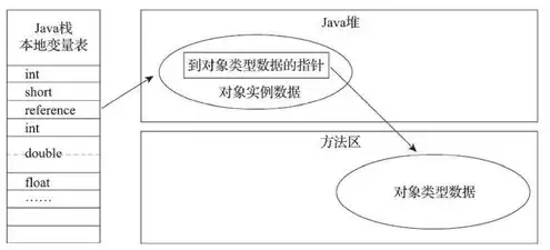 对象存储的定义和特性是什么，深入解析对象存储，定义、特性与应用场景