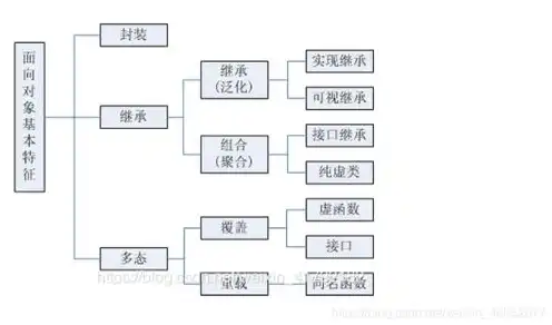 对象存储的定义和特性是什么，深入解析对象存储，定义、特性与应用场景