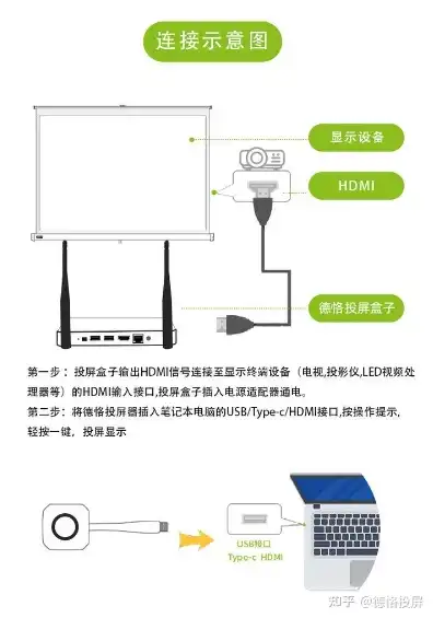 笔记本电脑外接显示器不掀盖开机，高效办公新体验，Win11系统下笔记本外接显示器不开盖开机全攻略