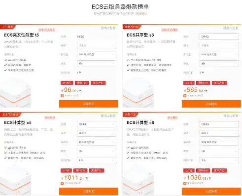 如何购买阿里云服务器和域名，阿里云服务器ECS购买指南，从选择到部署，一站式详解