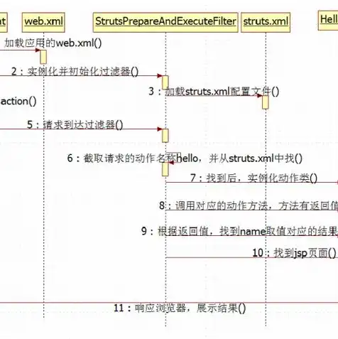 小程序源码如何部署到服务器端，小程序源码部署到服务器的详细指南与实战步骤