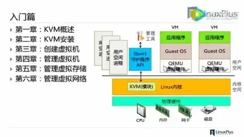 kvm虚拟化教程，kvm虚拟化教程从入门到精通，KVM虚拟化技术的全面解析与实践