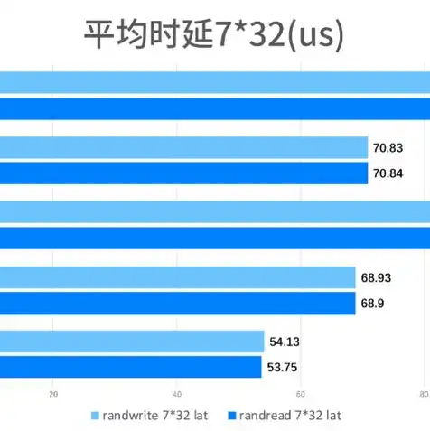 华为云服务器的作用是什么功能和用途的区别，华为云服务器，揭秘其作用、功能和多样化用途