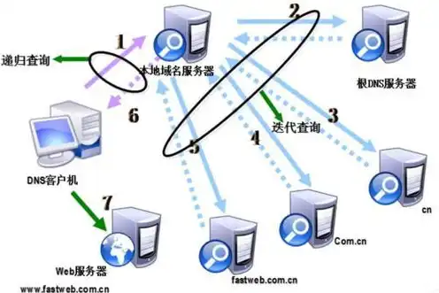 请检查异速联服务器环境是否完整使用，全面解析异速联服务器环境完整性检查，保障服务器稳定运行的必备步骤