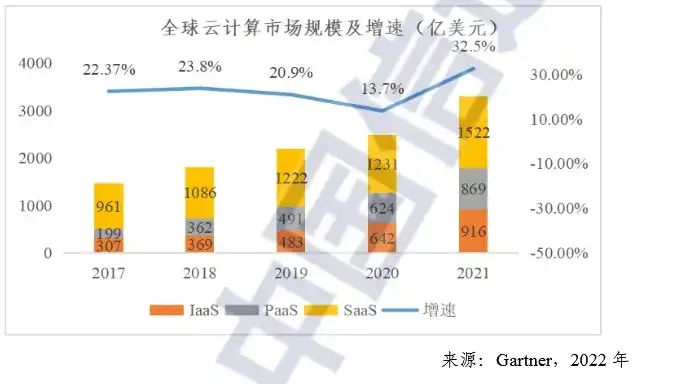 全球云服务器排行，全球云服务器排行榜揭晓，阿里云、亚马逊云、微软云领跑，中国云计算市场崛起