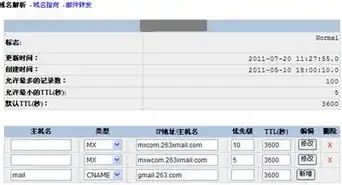 35域名注册，轻松掌握35域名注册全攻略，从了解域名到成功注册