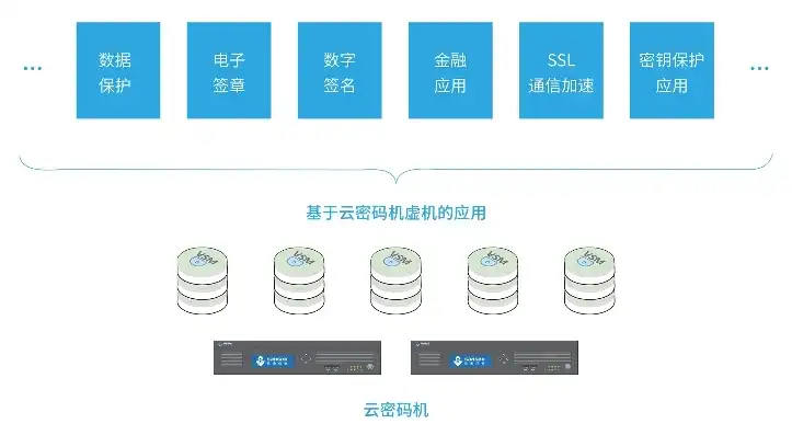 云服务器一般什么配置好，云服务器配置指南，揭秘高性能云服务器的核心要素