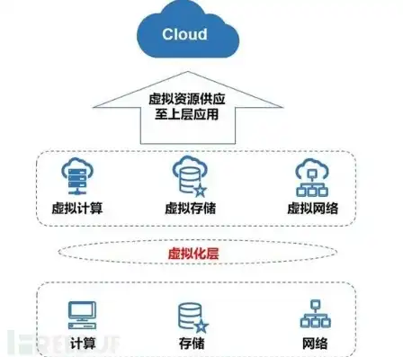 云主机指的是什么设备，揭秘云主机，一种引领未来计算的新兴设备