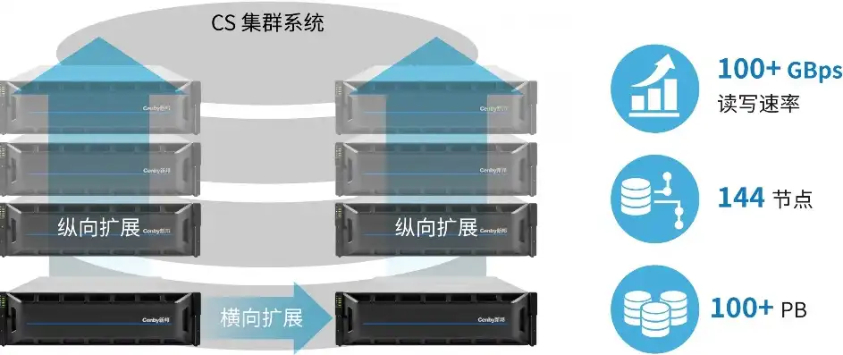 大容量存储服务器解决方案，高效可靠的大容量存储服务器解决方案详解