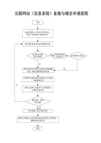 域名注册备案网站是什么，全面解析域名注册备案网站，了解备案流程及注意事项