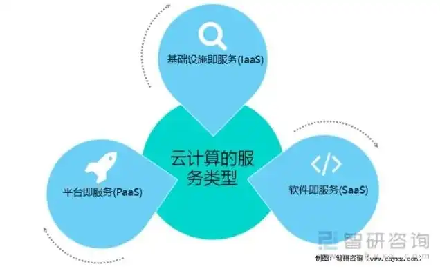 云服务器属于哪个分类，云服务器分类解析，深入探讨其技术特点与应用领域