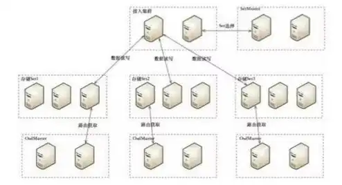 对象存储的概念，深入解析，对象存储与对象存储集群的区别及其应用场景