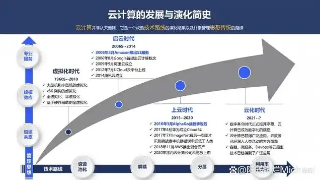 云服务算什么行业，云服务行业细分解析，揭秘云计算的多元化应用领域