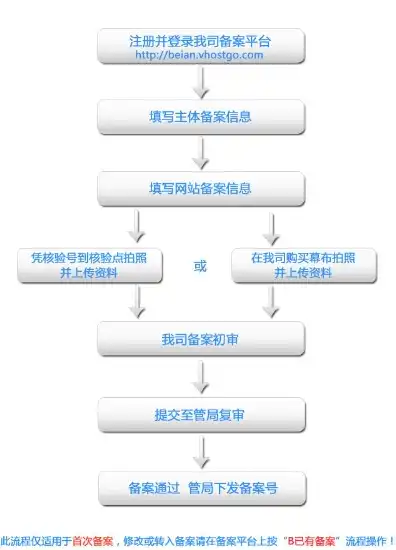 万网官网域名注册流程图，万网官网域名注册流程详解，轻松掌握域名注册步骤