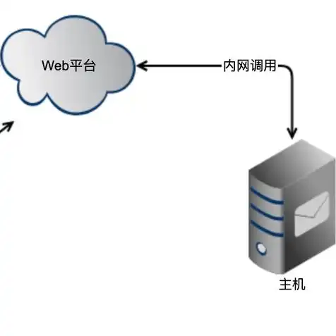 怎么免费搭建一个云服务器账号，免费搭建云服务器全攻略，新手也能轻松上手！