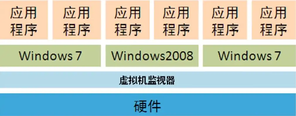 简易虚拟机，简易虚拟机使用指南，轻松实现多系统并行运行