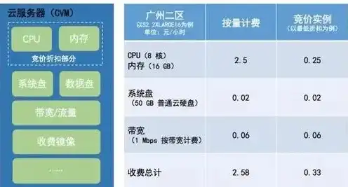 锋云服务器，锋云服务器日常维护，深度解析维护频率、方法及注意事项