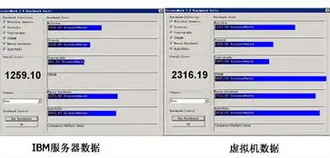 游戏云计算服务器配置高吗还是低，游戏云计算服务器配置，揭秘高与低的差异与影响