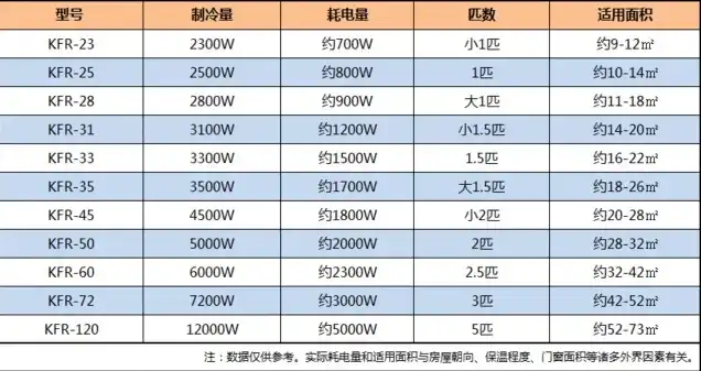 空调主机电流多大算正常，空调主机电流大小解析，正常范围与异常原因详解