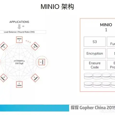 对象存储协议，深入解析对象存储协议S3，架构、功能与应用