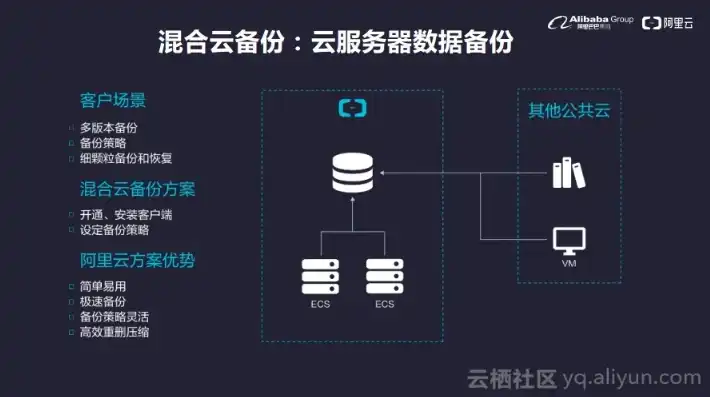 云服务器用什么系统比较好系统，云服务器系统选择，深入了解主流操作系统及其适用场景