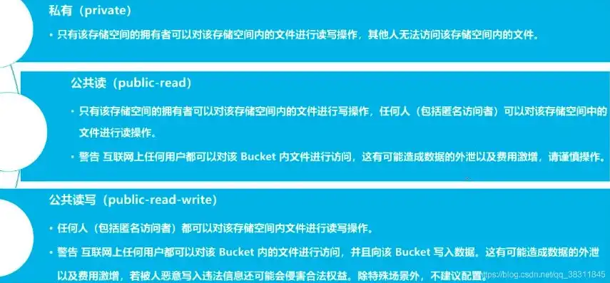 oss对象存储服务的读写权限可以设置为，深入解析OSS对象存储服务，权限配置与读写操作全面攻略