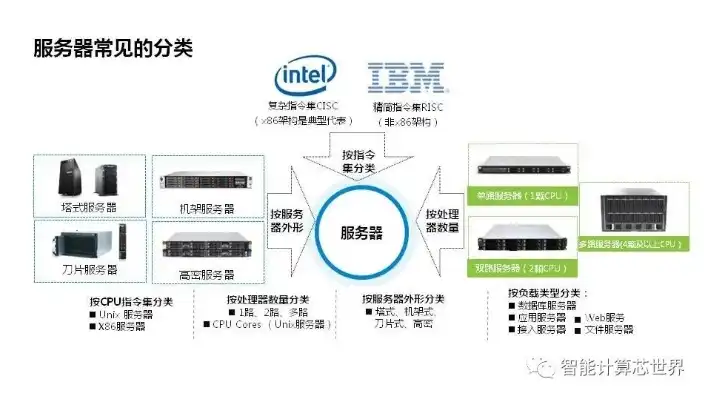 存储型服务器，存储型服务器，数据时代的关键基础设施解析