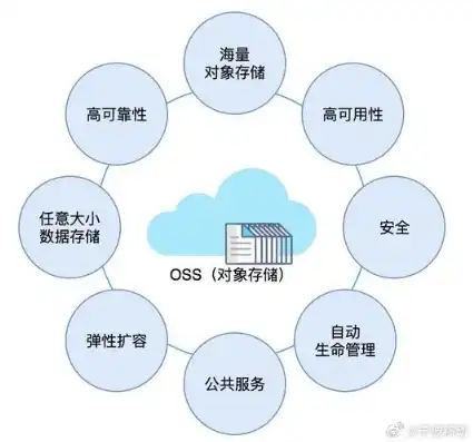 云服务用的什么硬盘类型，揭秘云服务，究竟使用何种硬盘类型支撑海量数据存储？