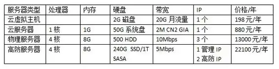 海外云服务器价格多少，海外云服务器价格解析，不同供应商、地区及配置全面对比