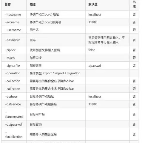 对象存储常用于存储，深入解析对象存储的类型及其应用场景