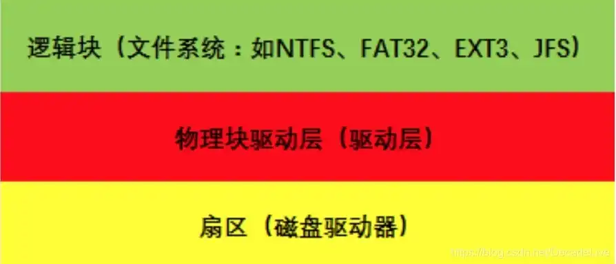 对象存储适合存储什么地方的文件呢，深入解析，对象存储适合存储哪些类型的文件