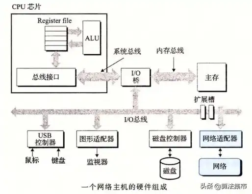 服务器是不是电脑主机的一部分，揭秘服务器，它是不是电脑主机的一部分？深入探讨服务器与电脑主机的关联与区别