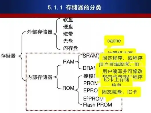 硬盘存储服务器是什么东西，深入解析硬盘存储服务器，定义、原理与实际应用