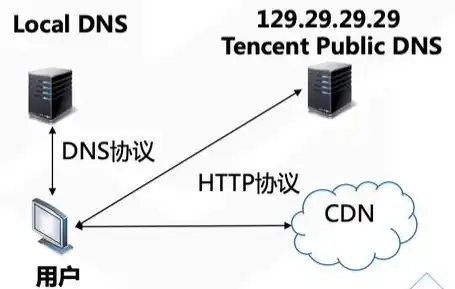 移动cdn是什么意思，移动CDN，揭秘其在现代网络环境下的重要作用及工作原理