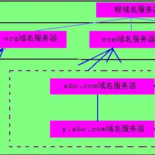 在哪里注册域名和购买服务器呢，全方位解析，如何注册域名与购买服务器——新手必看指南