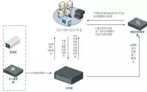 如何检查服务器是否正常工作状态呢，全方位解析，如何检查服务器是否正常工作状态