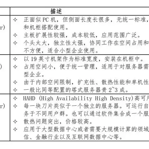 服务器和普通电脑有什么区别呢，深入解析，服务器与普通电脑的五大核心区别