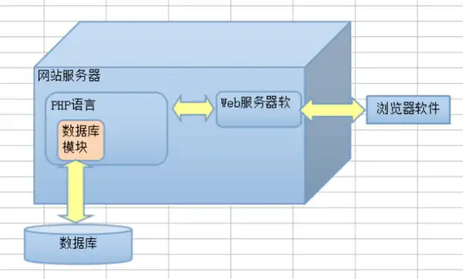 php服务器环境搭建过程，详解PHP服务器环境搭建步骤与技巧