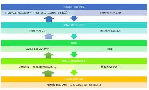 php服务器环境搭建过程，详解PHP服务器环境搭建步骤与技巧