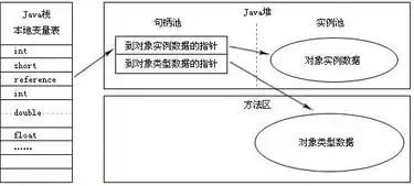 对象存储区域有哪些，深入解析对象存储区域，类型、应用与挑战