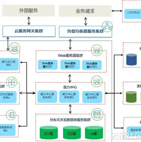 阿里云的对象存储，阿里云对象存储OSS同城服务，打造高效、安全的本地化数据存储解决方案