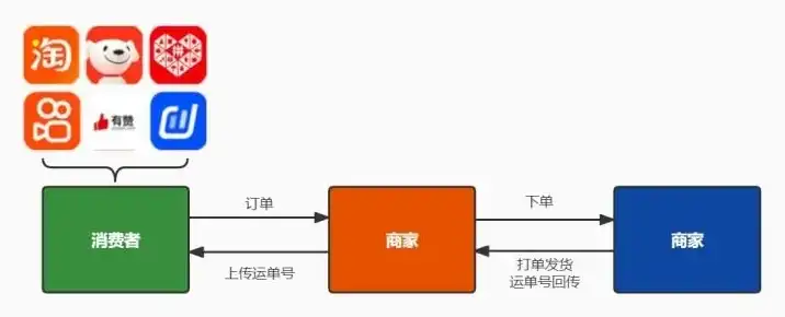 阿里一件代发服务器怎么设置，阿里一件代发服务器设置详解，轻松开启电商自动化之路