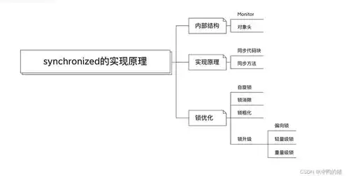 对象存储的结构包括了什么，深入解析对象存储的结构，核心要素与功能解析