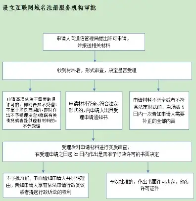 域名注册服务机构的设立条件是什么?，深入解析域名注册服务机构设立条件，合规之路指引