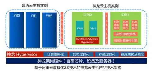 存储服务器选型方法是什么，基于性能、成本与可靠性的存储服务器选型方法解析