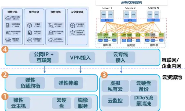 云主机是干什么的，云主机详解，揭秘云主机的功能与应用场景