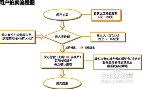 企业域名注册流程，企业域名注册全攻略，流程详解及注意事项