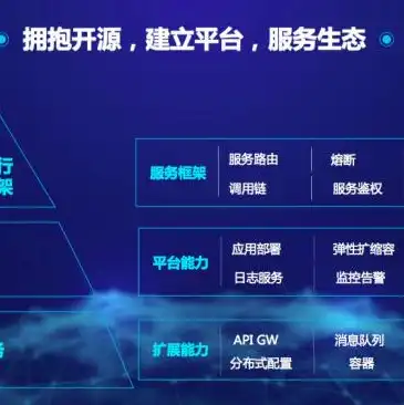 虚拟机平台与云系统的区别有哪些，虚拟机平台与云系统，深入剖析两者的本质区别与应用场景