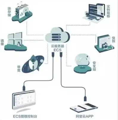 云端服务器和物理服务器区别是什么类型的网络，云端服务器与物理服务器，网络架构差异解析